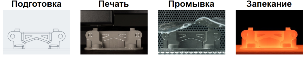 Стадии печати Desktop Metal Studio