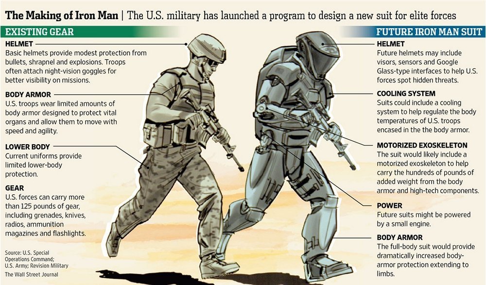 Военные технологии: защитные маски, созданные на 3D-принтере