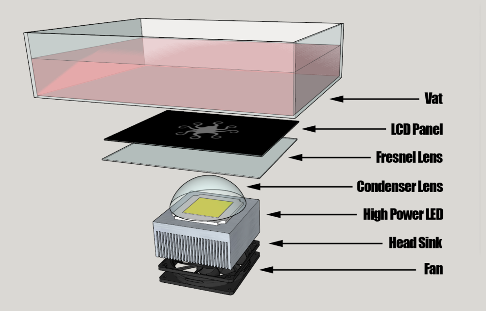 Схема работы LCD принтера