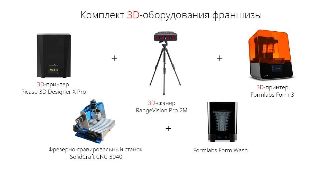 3d принтер бизнес идеи франшиза