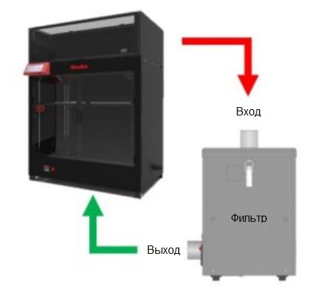 Схема процесса фильтации воздушного фильтра для принтеров Modix