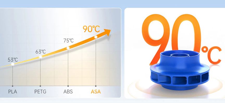 ASA пластик Anycubic 1,75 мм