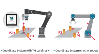 ТМ ориентир коллаборативного робота TM14М